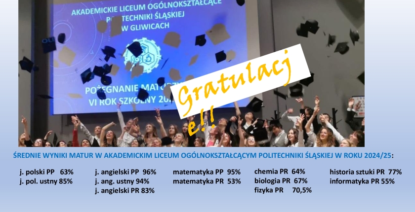 Gratulacje Maturzyści!